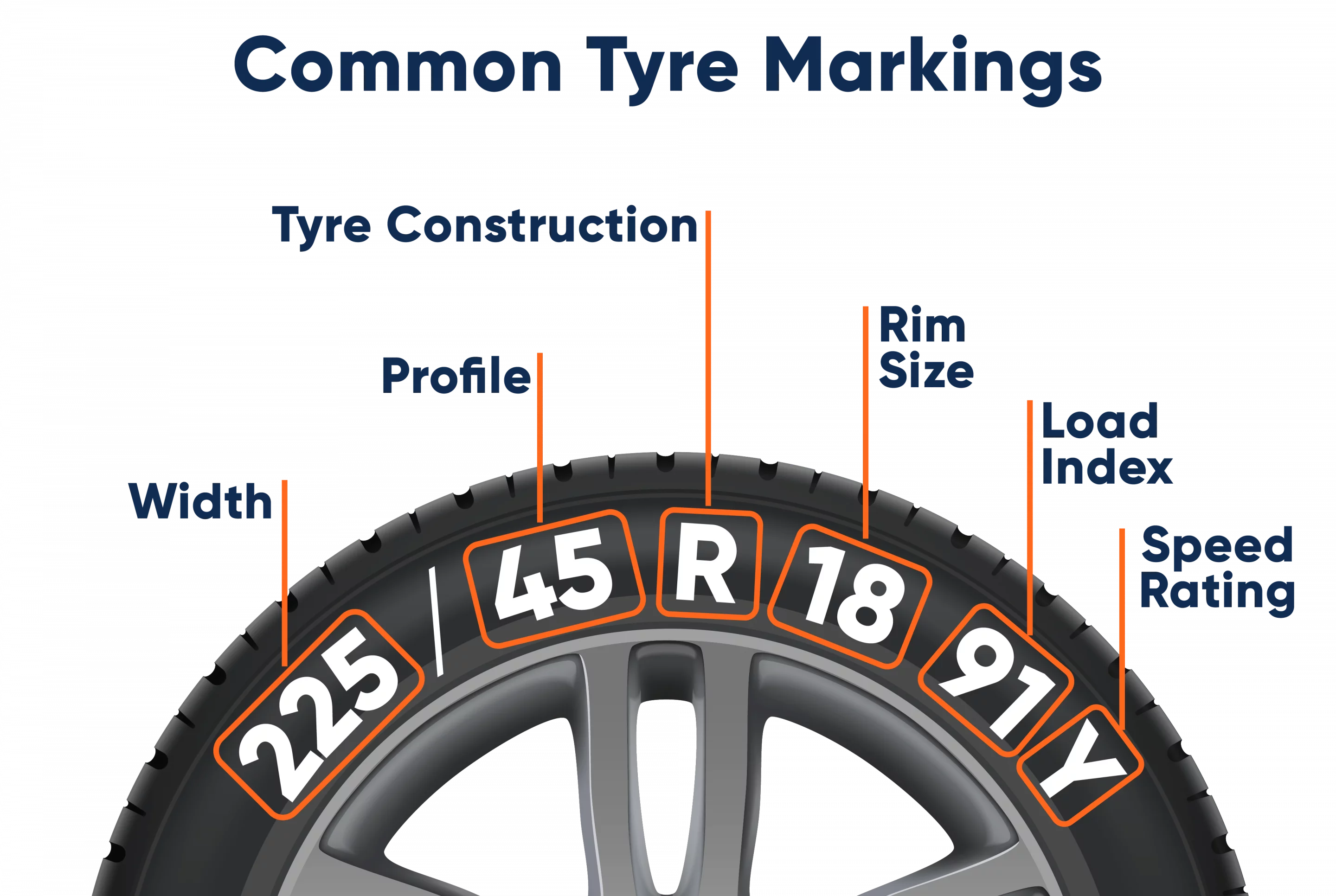 Common Tyre Marking